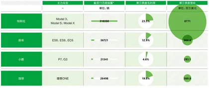 蔚来、理想、小鹏2