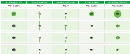 蔚来、理想、小鹏3