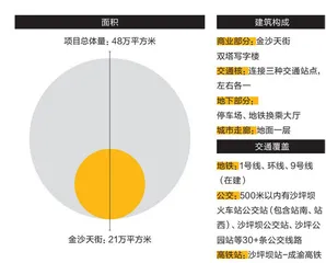 重庆，高铁站上建起了一座TOD4