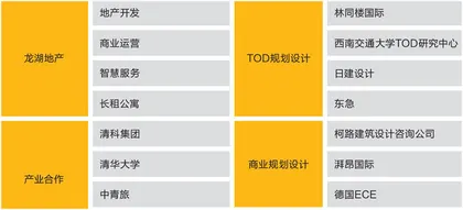 重庆，高铁站上建起了一座TOD5