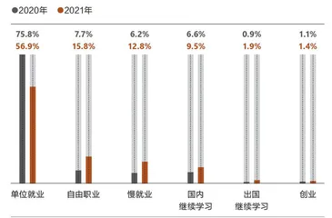 后疫情时代的第一批毕业生，有点难1