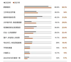 后疫情时代的第一批毕业生，有点难3