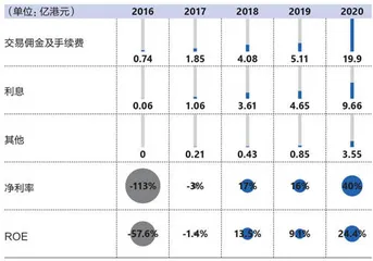 富途控股：投机的价值3