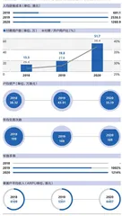 富途控股：投机的价值4