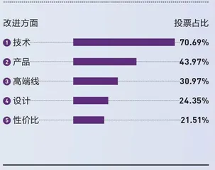 新国货走向大分流16