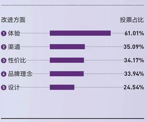 新国货走向大分流17