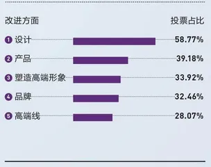 新国货走向大分流18