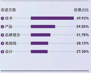 新国货走向大分流19