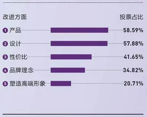 新国货走向大分流20