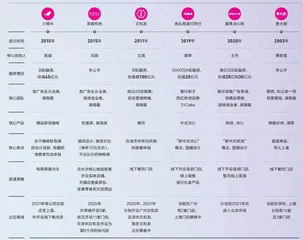 消费创业看长沙4