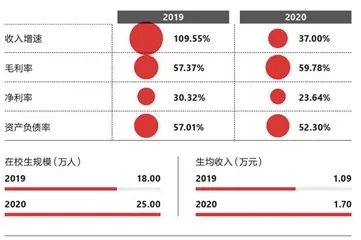 谁造就了中国的“三本之王”？2