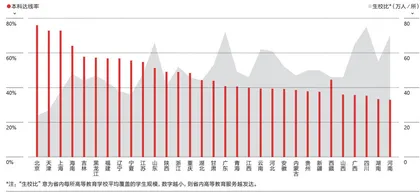 谁造就了中国的“三本之王”？3