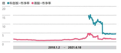 中芯国际的“第二名魔咒”6