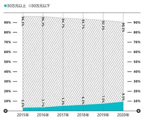 中国豪华车市场正在转变0