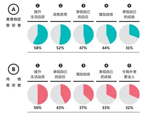 奢侈品市场，风向已变1