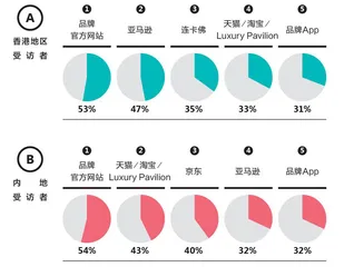 奢侈品市场，风向已变2