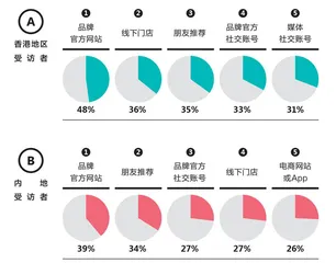 奢侈品市场，风向已变3