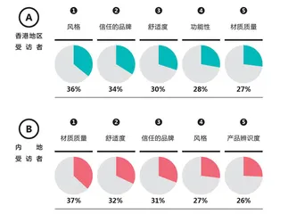 奢侈品市场，风向已变5