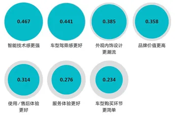 中国豪华车市场正在转变6