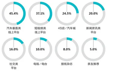 中国豪华车市场正在转变7