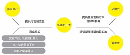 市集制造者6