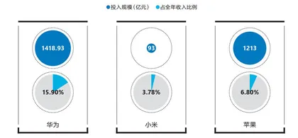 鏖战“高端”3