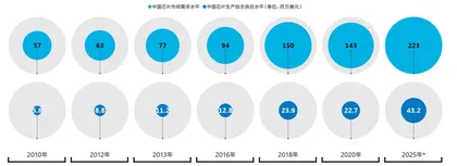 中国芯片产业加速跑1