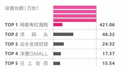 社交电商行业白皮书2