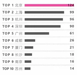 社交电商行业白皮书6