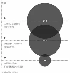 社交电商行业白皮书10