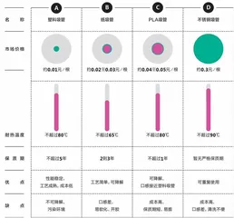 一根吸管背后的绿色革命4