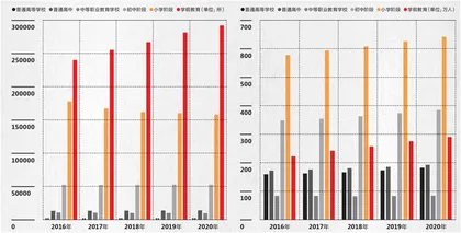 “双减”政策风暴3