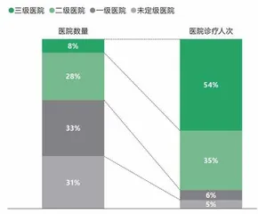 互联网医疗，成果与问题并存