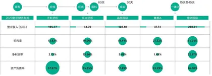 申洲国际：将服装代工做成体面生意