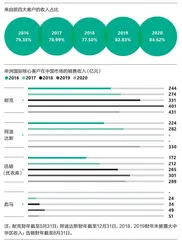 申洲国际：将服装代工做成体面生意2