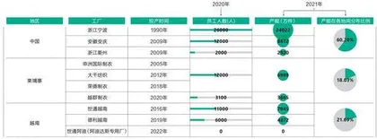 申洲国际：将服装代工做成体面生意3