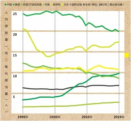 电力行业“换血记”2