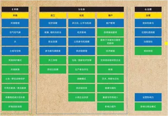 专访B Corp China：“商业向善”还有很长的路要走1