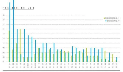 什么样的产业园区，是我们的理想型?0