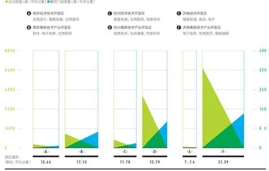 什么样的产业园区，是我们的理想型?2