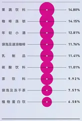 新国货走向大分流4