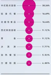 新国货走向大分流5