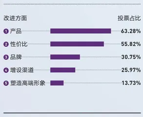 新国货走向大分流9