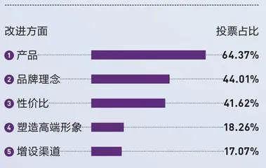 新国货走向大分流11