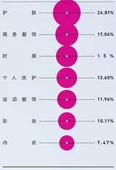 新国货走向大分流12