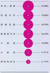 新国货走向大分流13