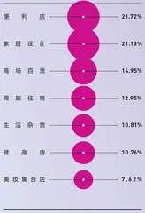 新国货走向大分流14