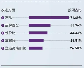 新国货走向大分流15