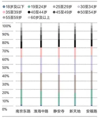 “上街”：顶流新消费品牌的新冒险5