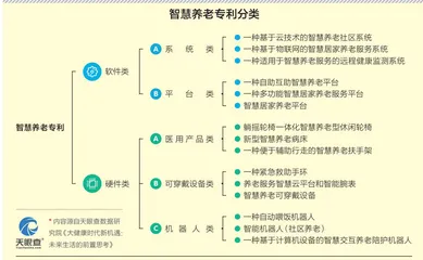 银发时代新机遇：以技术驱动智慧康养体系升级